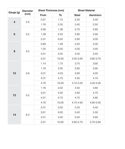 10 sheet metal screw pilot hole|sheet metal screw drill chart.